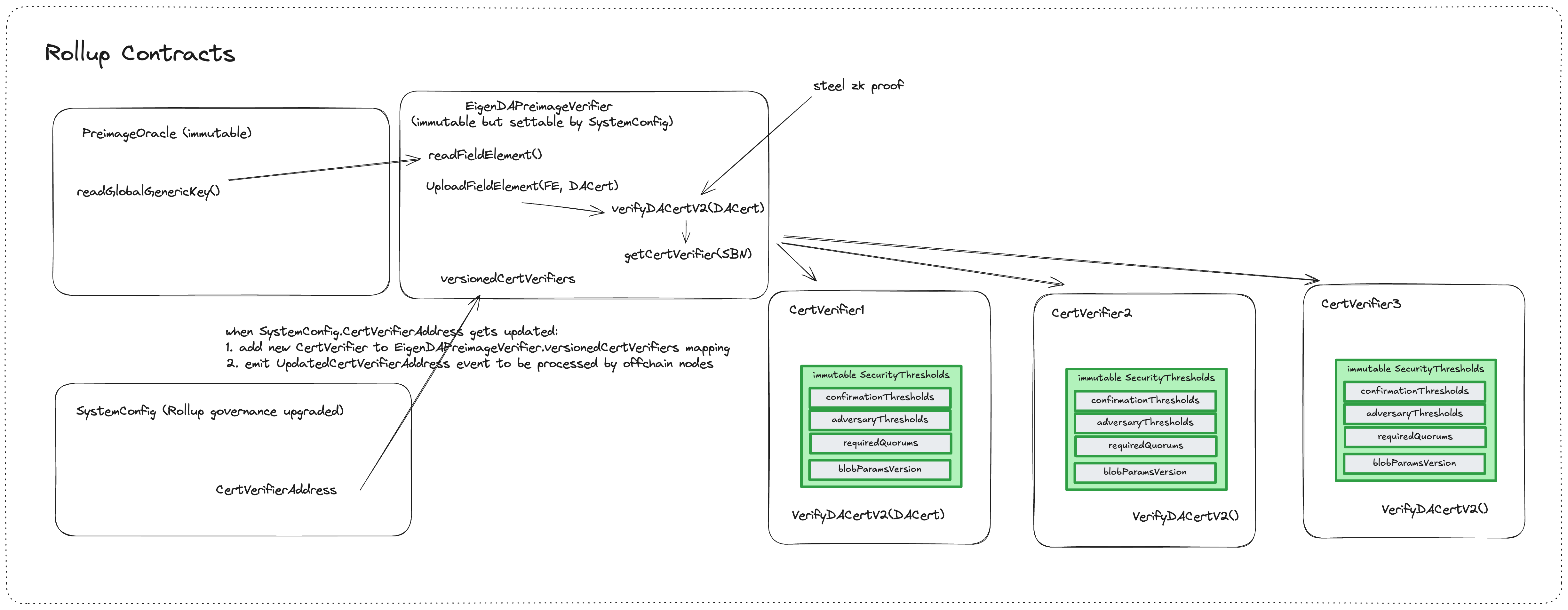 rollup-contracts